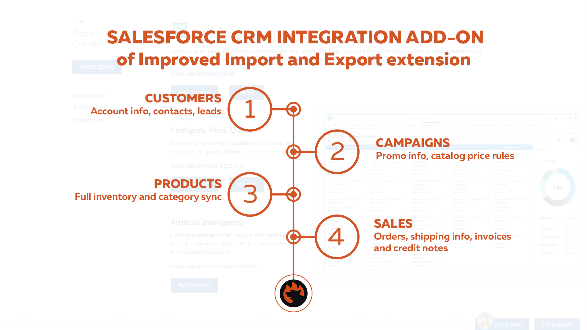 Salesforce CRM Magento 2 two-way synchronization benefits