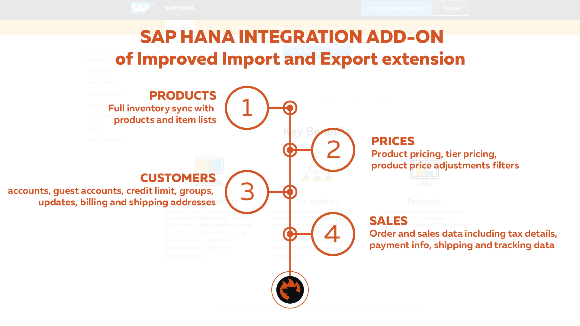 SAP HANA ERP Magento 2 two-way synchronization benefits
