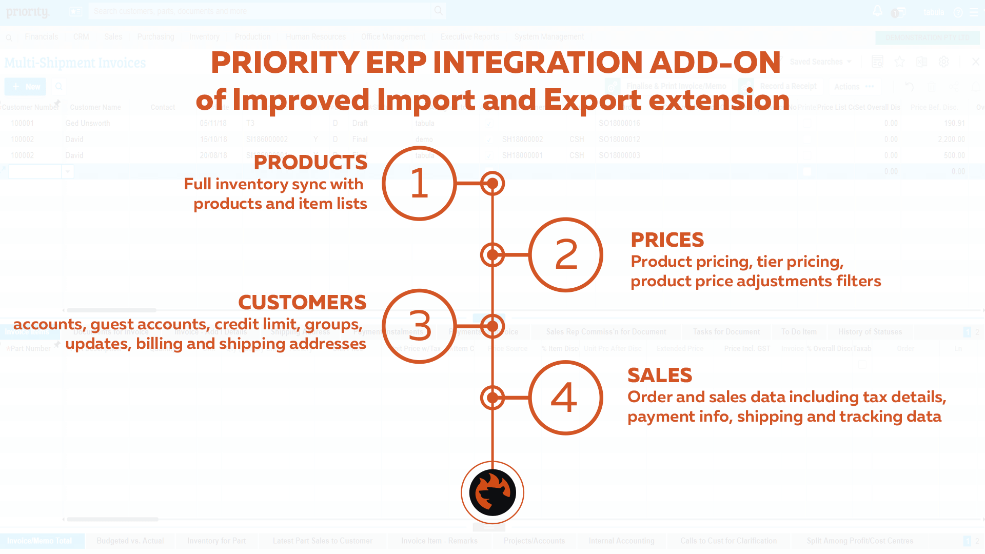 Priority ERP Magento 2 two-way synchronization benefits