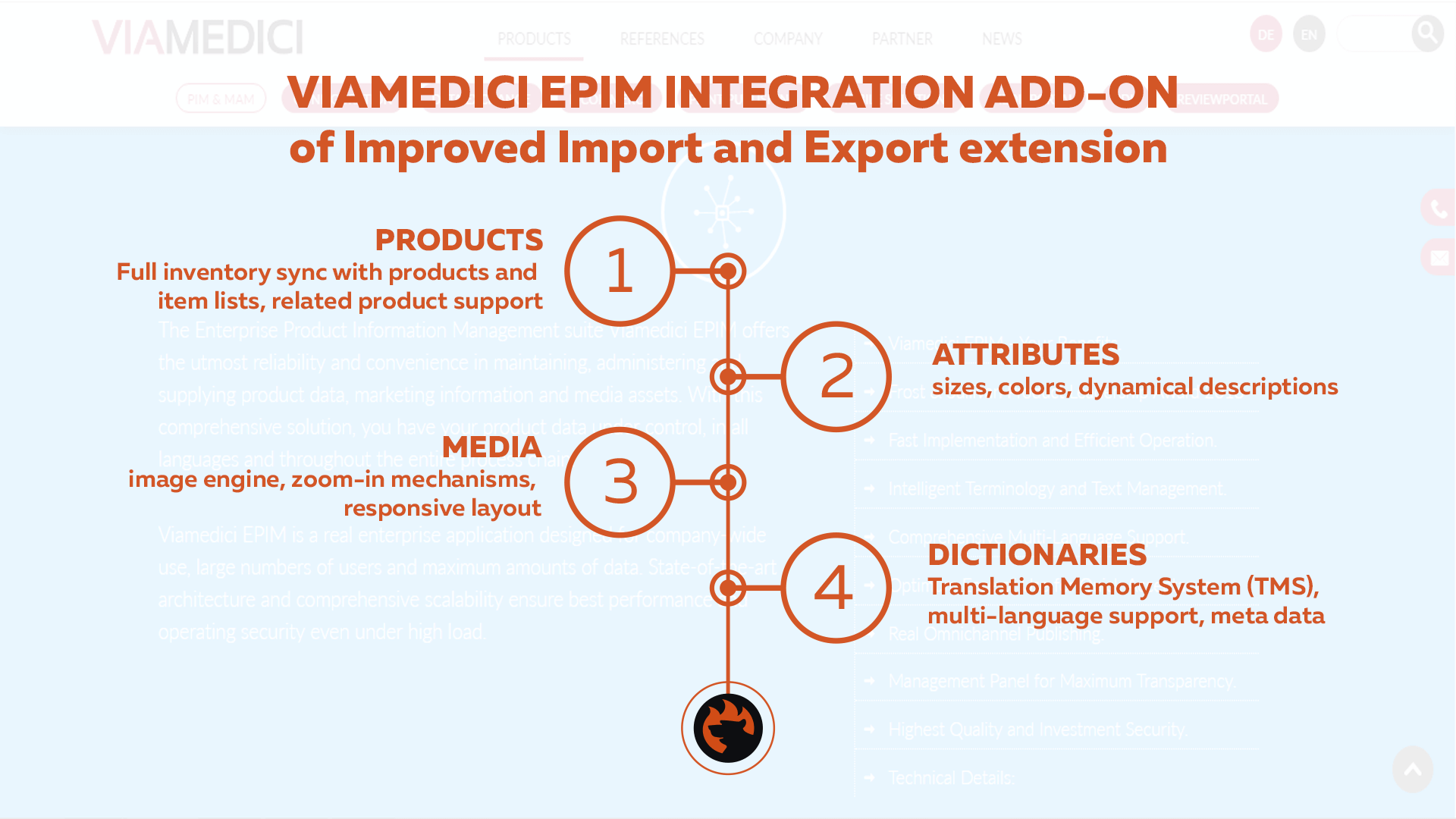 Viamedici PIM Magento 2 connector integration addon synchronization scheme