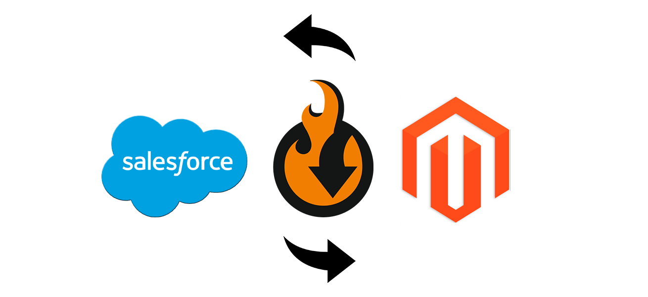 Salesforce CRM Magento 2 integration benefits