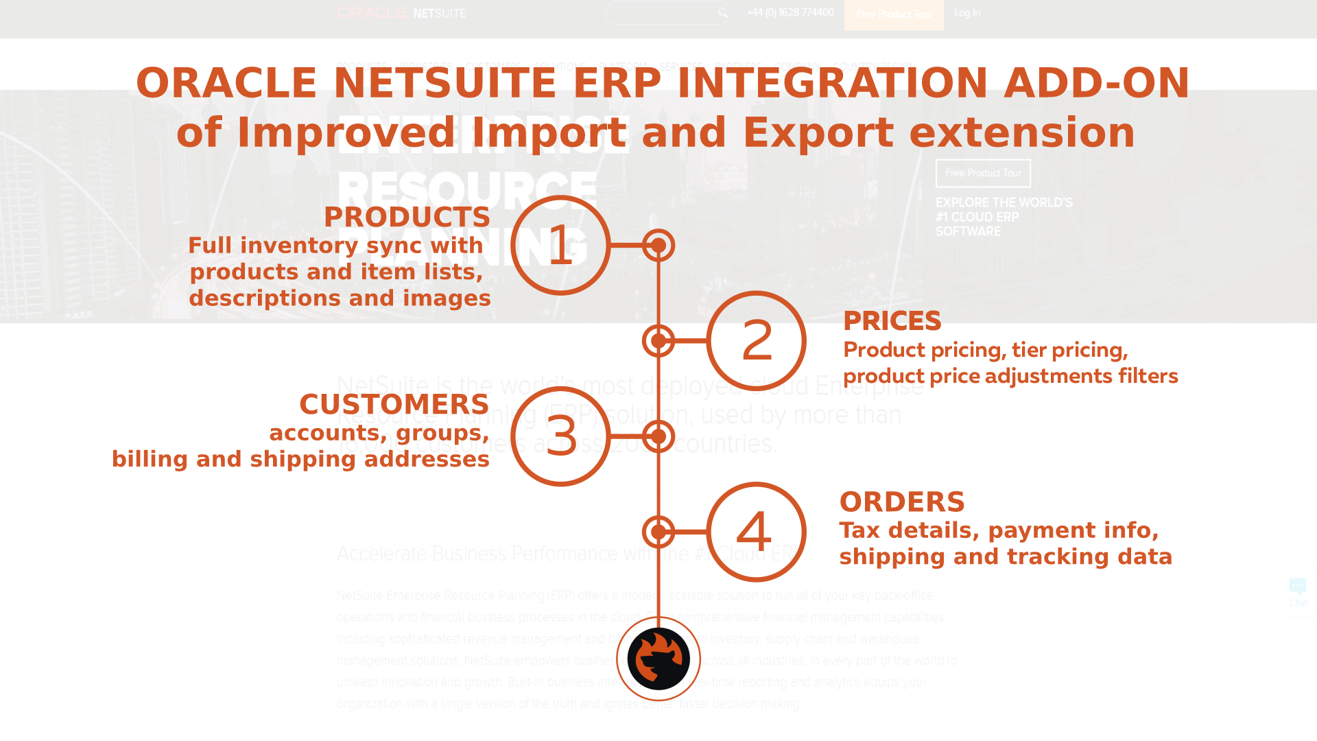 Oracle NetSuite Magento 2 connector integration addon synchronization scheme