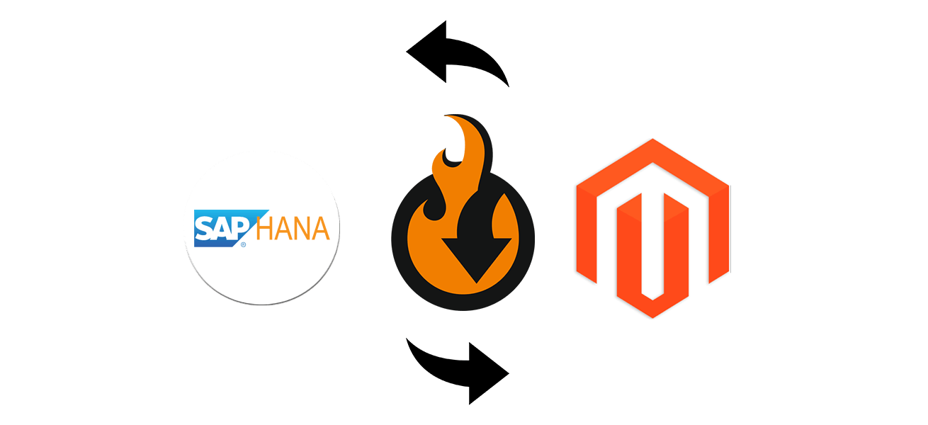 SAP HANA CRM Magento 2 integration benefits