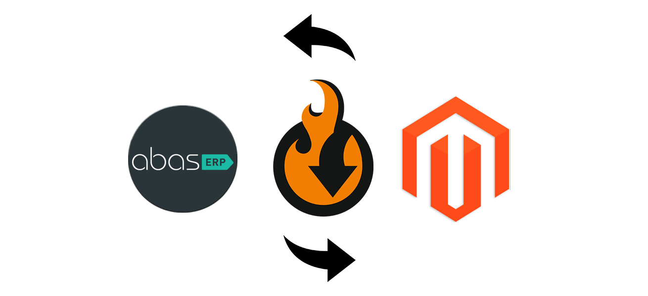 abas ERP Magento 2 integration benefits