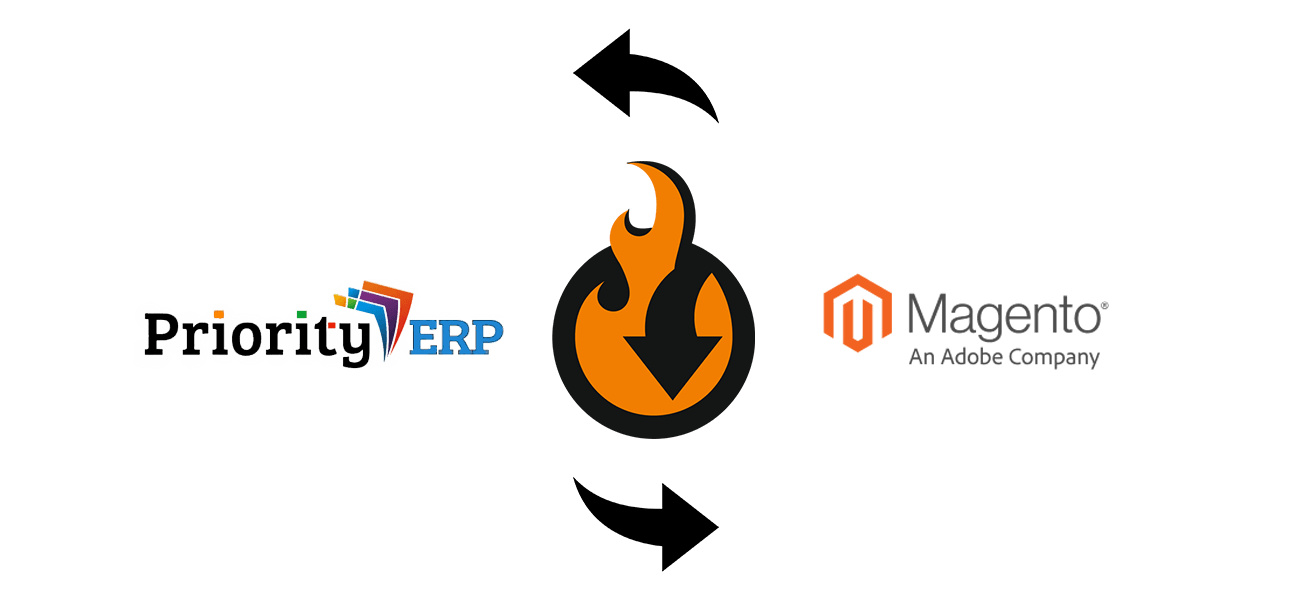 Priority ERP Magento 2 integration benefits