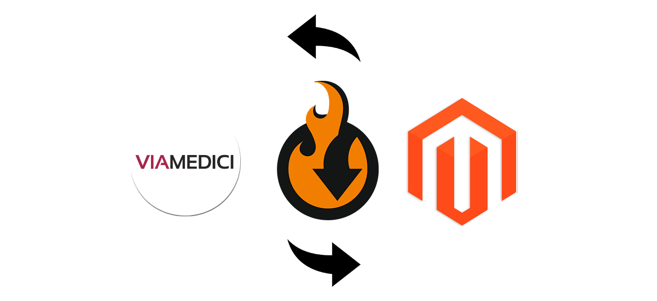 Viamedici Magento 2 two-way synchronization benefits