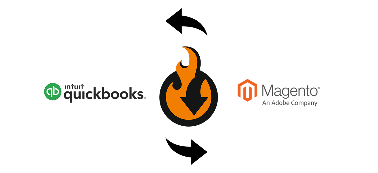 Connect Magento 2 with Quickbooks accounting