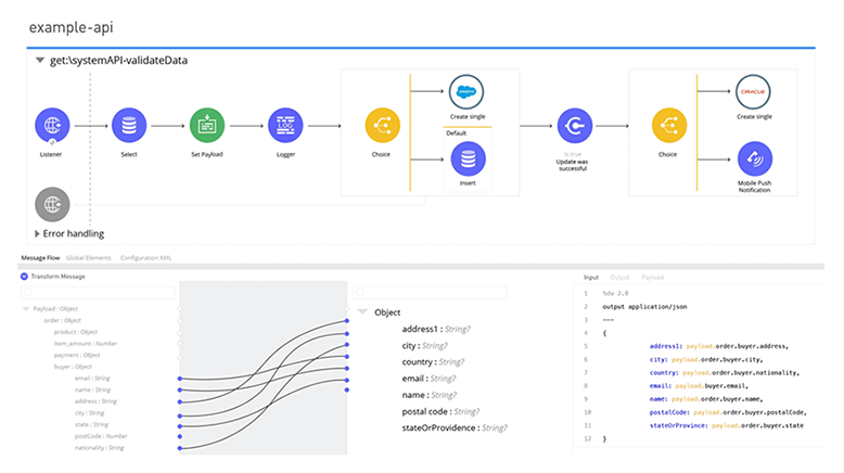 Magento 2 Salesforce ERP integration